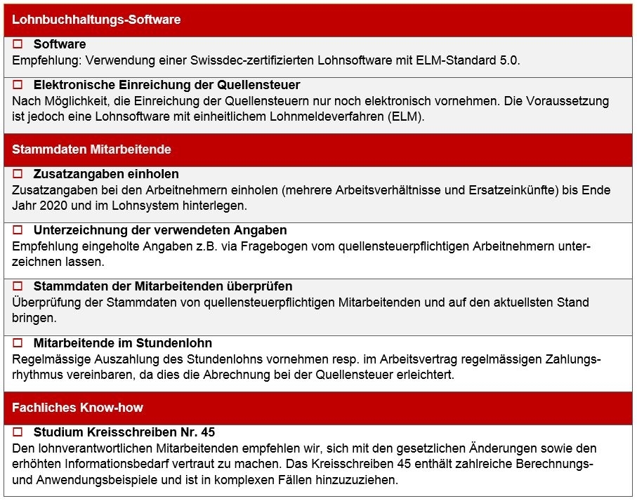 Quellensteuer 2021